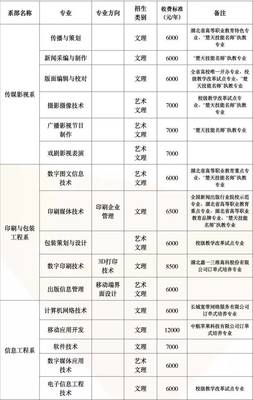 影视传媒技术开发 2017级新生必读武信指南